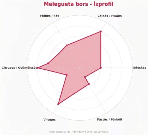 Melegueta bors 20g /csomag