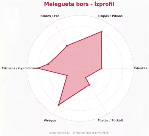 Manília Melegueta bors - Paradicsommag fűszerritkaság