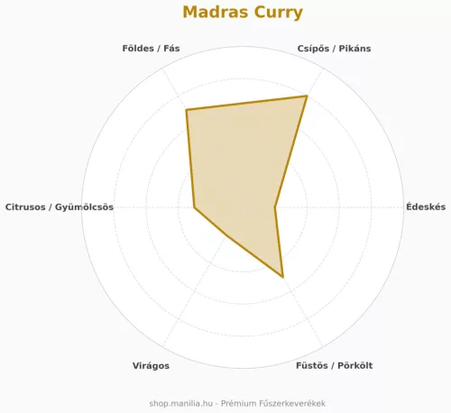 Manília Madras Curry - intenzív Srí-Lankai fűszerkeverék