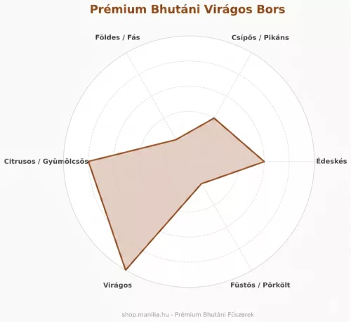 Bhutáni virágos vadbors 10 g/csomag