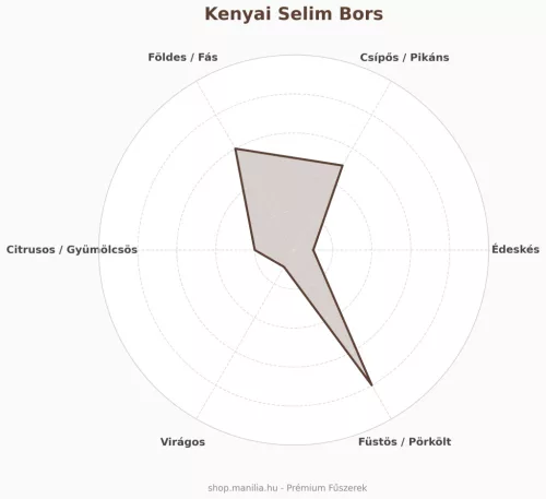 Manília Kenyai Selim bors - különleges hüvelyes fűszer
