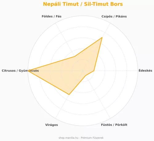 Manília Nepáli Timut bors - grapefruit illatú vadbors