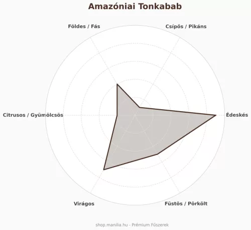 Manília amazóniai tonkabab – egész cukrászati fűszer