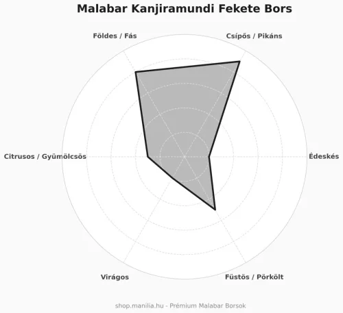 "Kanjiramundi" Malabar fekete bors 20g /csomag