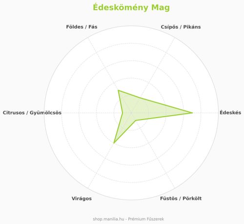 Édeskömény mag 100 g/ csomag
