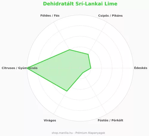 Dehidratált, aprított Srí-Lankai kezeletlen lime 50 g/csomag