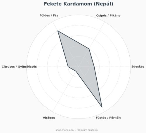 Fekete Kardamom  prémium minőség (Nepál) 25g/csomag (tisztított)