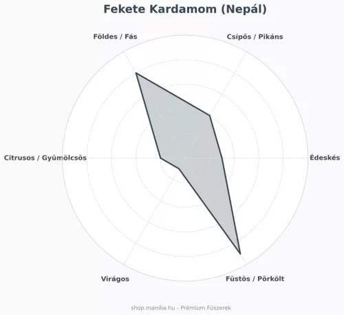 Manília fekete kardamom Nepál - tisztított egész fűszer