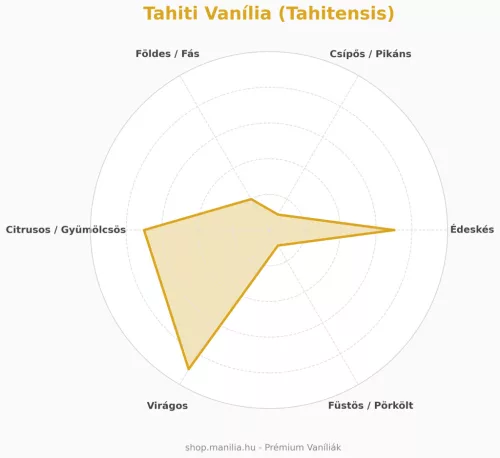 Manília Indonéz Tahitianis vaníliarúd - virágos egész fűszer