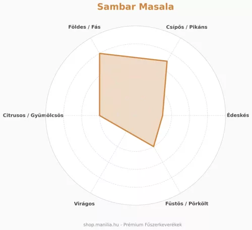 Manília Sambar Masala - autentikus indiai fűszerkeverék