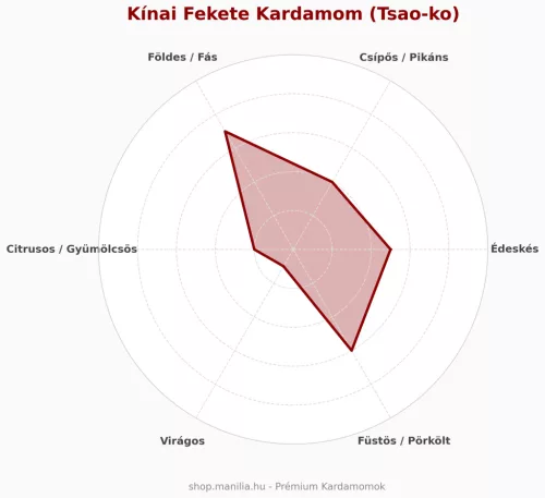 Manília fekete kardamom mag - nagy méretű magok