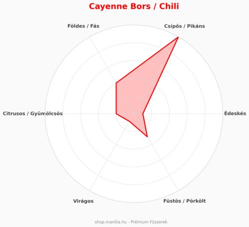 Cayenne Chili pehely 50g/csomag