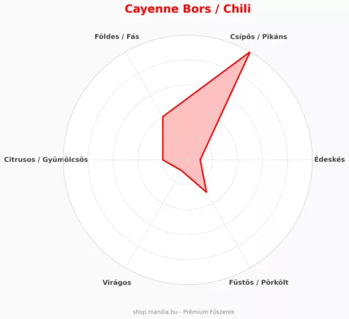 Manília Cayenne chili pehely - prémium darált chili