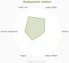 Manília Madagaszkári vadbors - Voatsiperifery prémium minőség