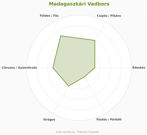 Madagaszkári vadbors prémium minőség 50 g/csomag (Voatsiperifery bors)