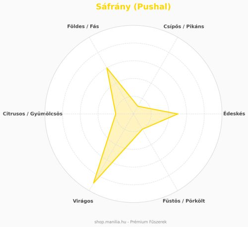 Sáfrány (Pushal) exkluzív dobozban