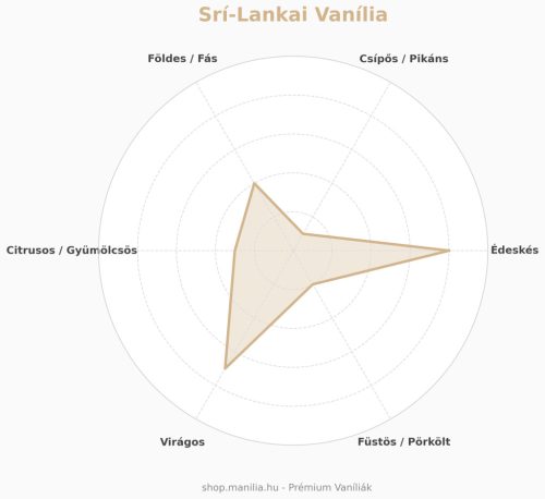 Sri-Lanka vanilla pods