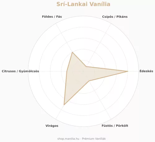 Srí-Lankai Vaníliarúd - Prémium Egész Vanília