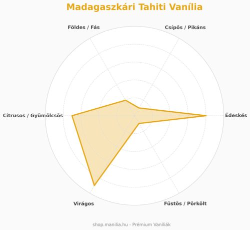 Madagascar Tahitianis vanilla pods