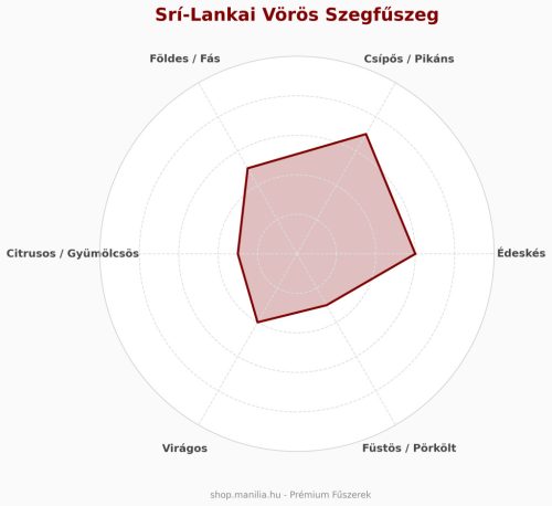 Srí-Lankai prémium vörös szegfűszeg 100 g/csomag