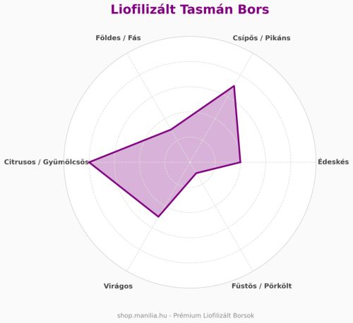 Liofilizált (fagyasztva szárított)Tasmán bors 5 g/csomag
