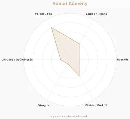 Manília prémium római kömény - egész szemes fűszer