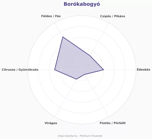 Manília borókabogyó - kezeletlen természetes fűszer