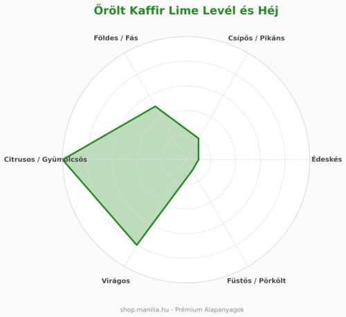 Dehidratált, őrölt Srí-Lankai kezeletlen lime 50 g/csomag