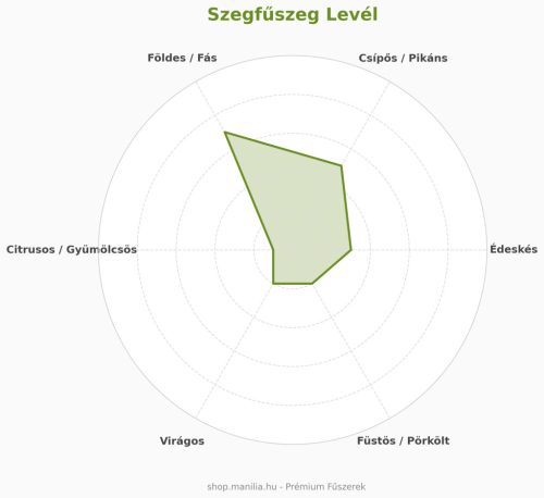 Szegfűszeg levél 10g/csomag