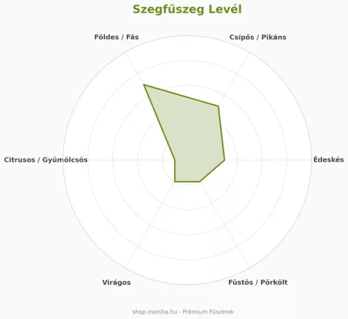 Manília szegfűszeg levél - aromás egész fűszerlevél