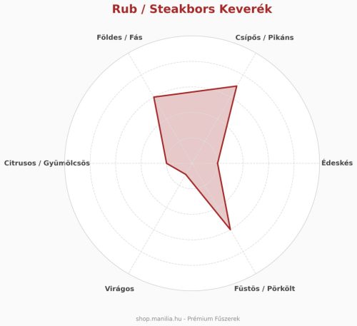 A Világok íze Rub fűszerkeverék 100g/csomag