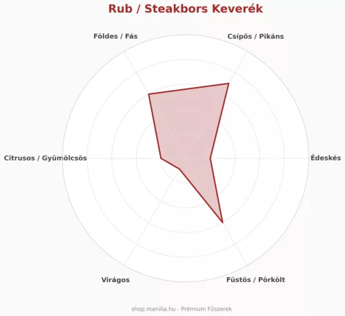 Manília A Világok íze Rub - prémium BBQ fűszerkeverék