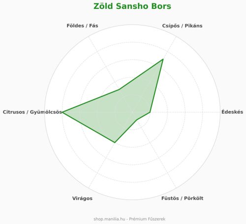 Zöld Sansho bors 25g /csomag