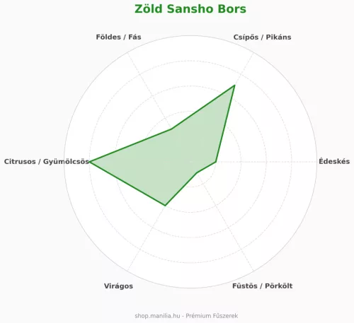 Manília Zöld Sansho bors - prémium japán citrusos fűszer