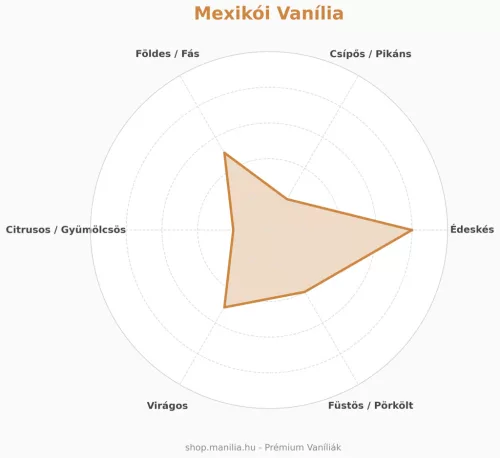 Manília Mexikói vanília őrlemény - aromás vanília por 50g