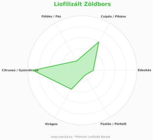 Liofilizált (fagyasztva szárított) Japán Sansho bors 3 g /csomag