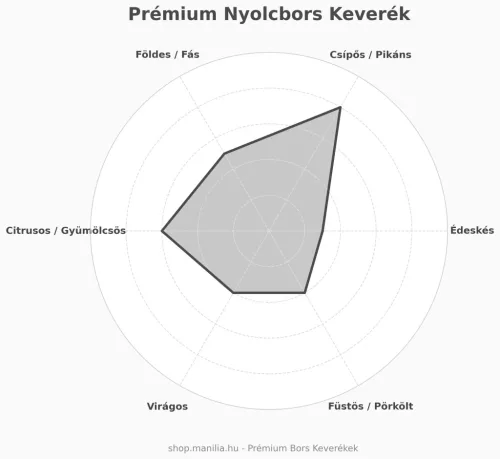 Manília Nyolcbors keverék - szemes bors válogatás