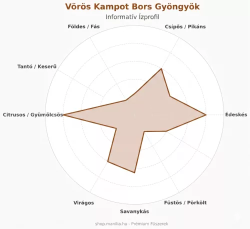 Vörös Hosszú Bors Gyöngyök 10g - Ritka Kampot Különlegesség