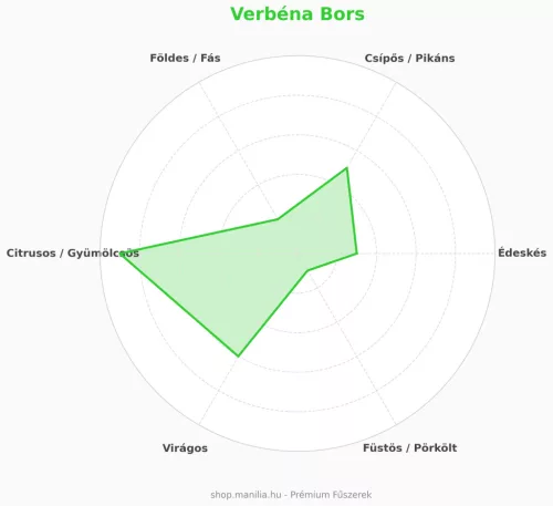 Manília Verbéna bors - intenzív citrusos illatú egész fűszer