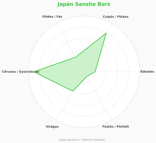 Japán Budo Sansho bors (kézzel szedett) 5 g/csomag