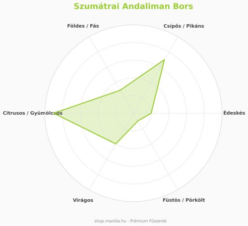 Szumátrai Andaliman bors 10g/csomag