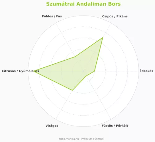 Manília Szumátrai Andaliman bors - ritka erdei vadbors
