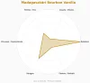 Manília Madagaszkári Bourbon vanília - gazdaságos 5+1