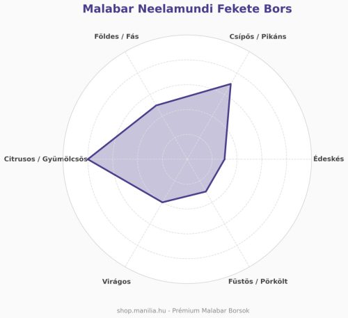 "Neelamundi" Malabar fekete bors  - Kék bors 20g /csomag