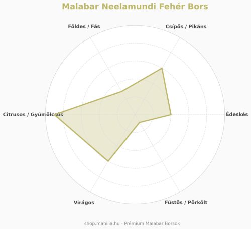 "Neelamundi" Malabar fehér bors 20 g/csomag