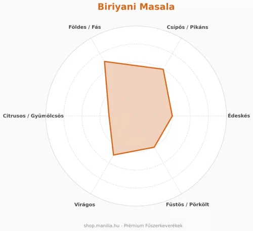 Manília Biriyani masala - autentikus indiai fűszerkeverék