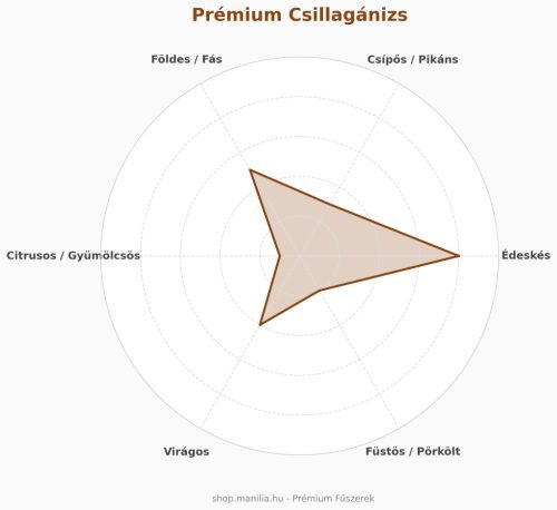Roppantott csillagánizs 50 g/csomag
