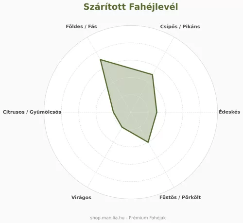 Manília szárított fahéjlevél - Srí-Lankai egzotikus fűszer