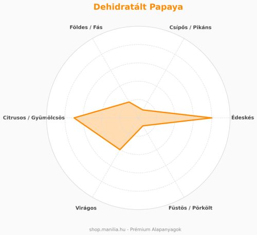 Dehidratált Papaya 50 g /csomag