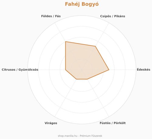 Fahéj bogyó 15 g/csomag 